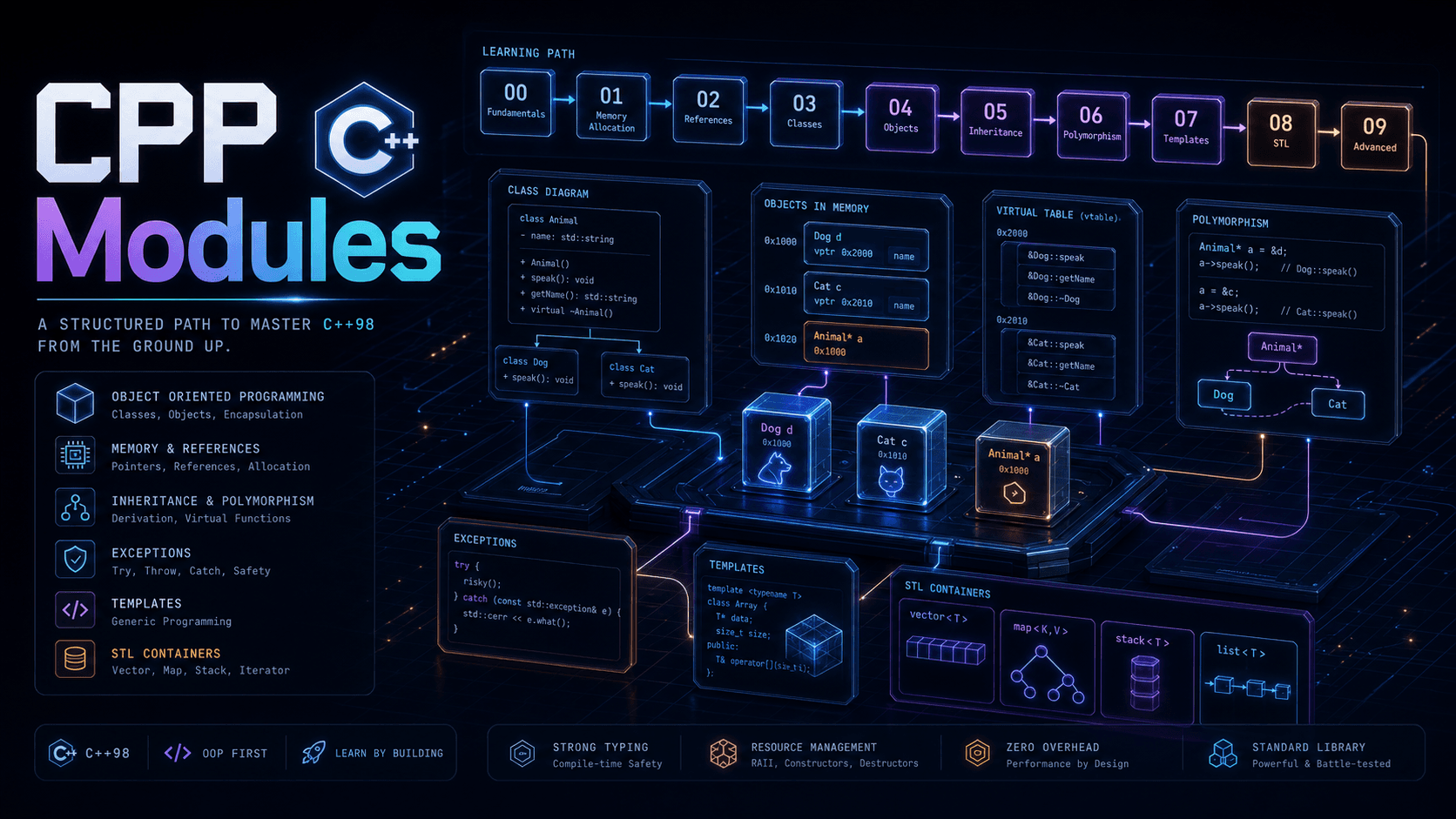 CPP Modules