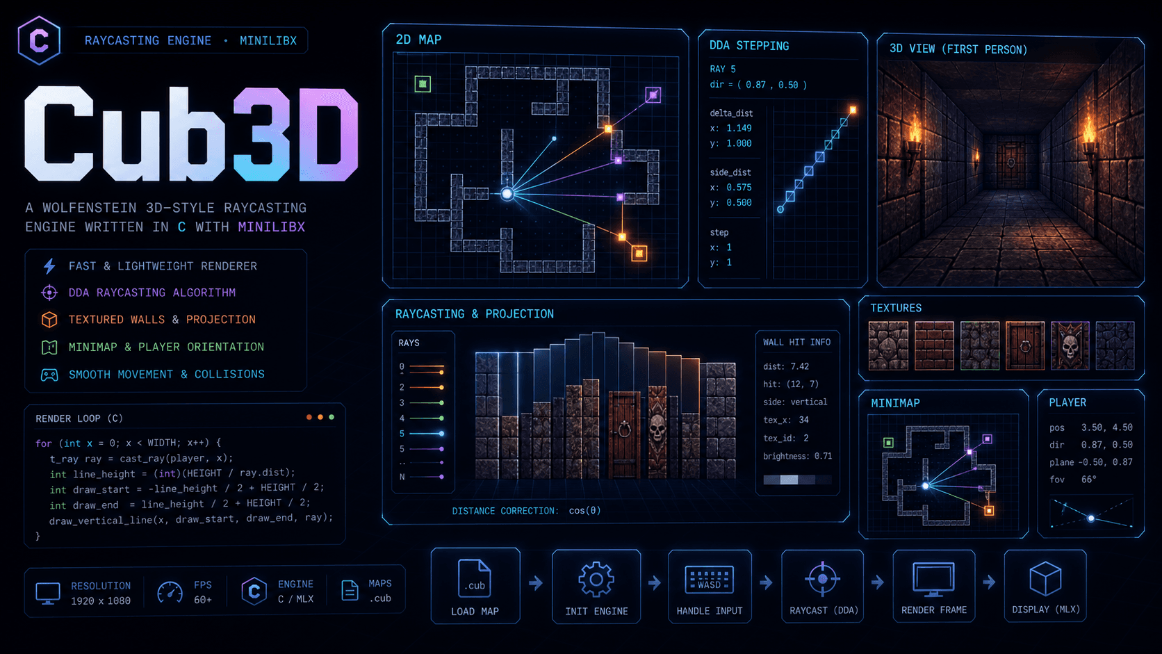 Cub3D