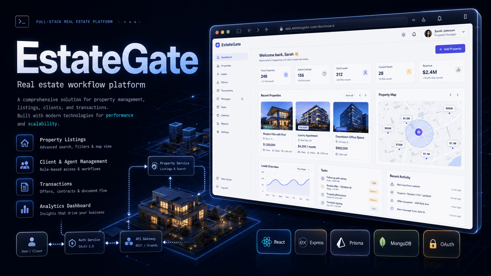 EstateGate