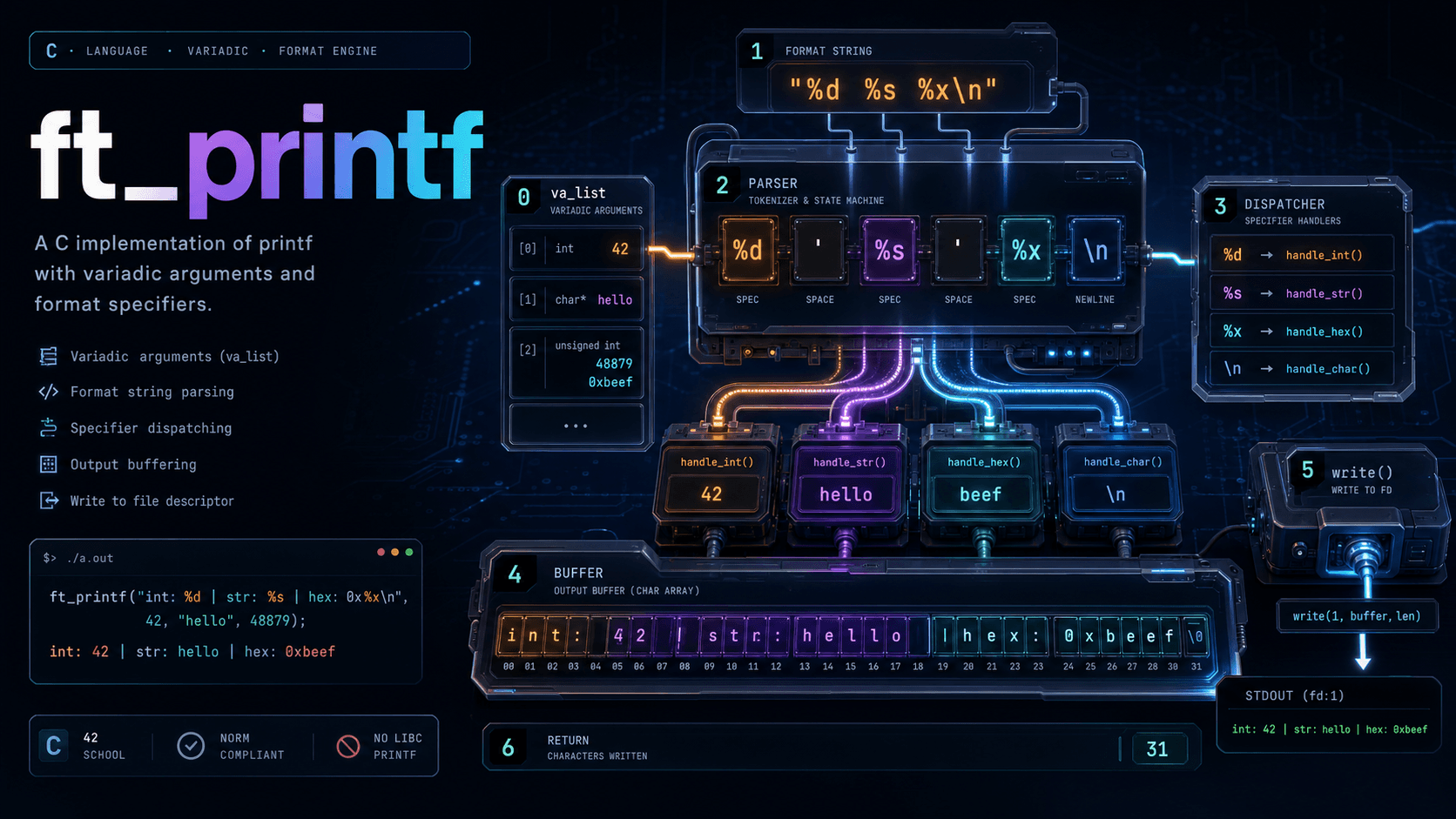 ft_printf