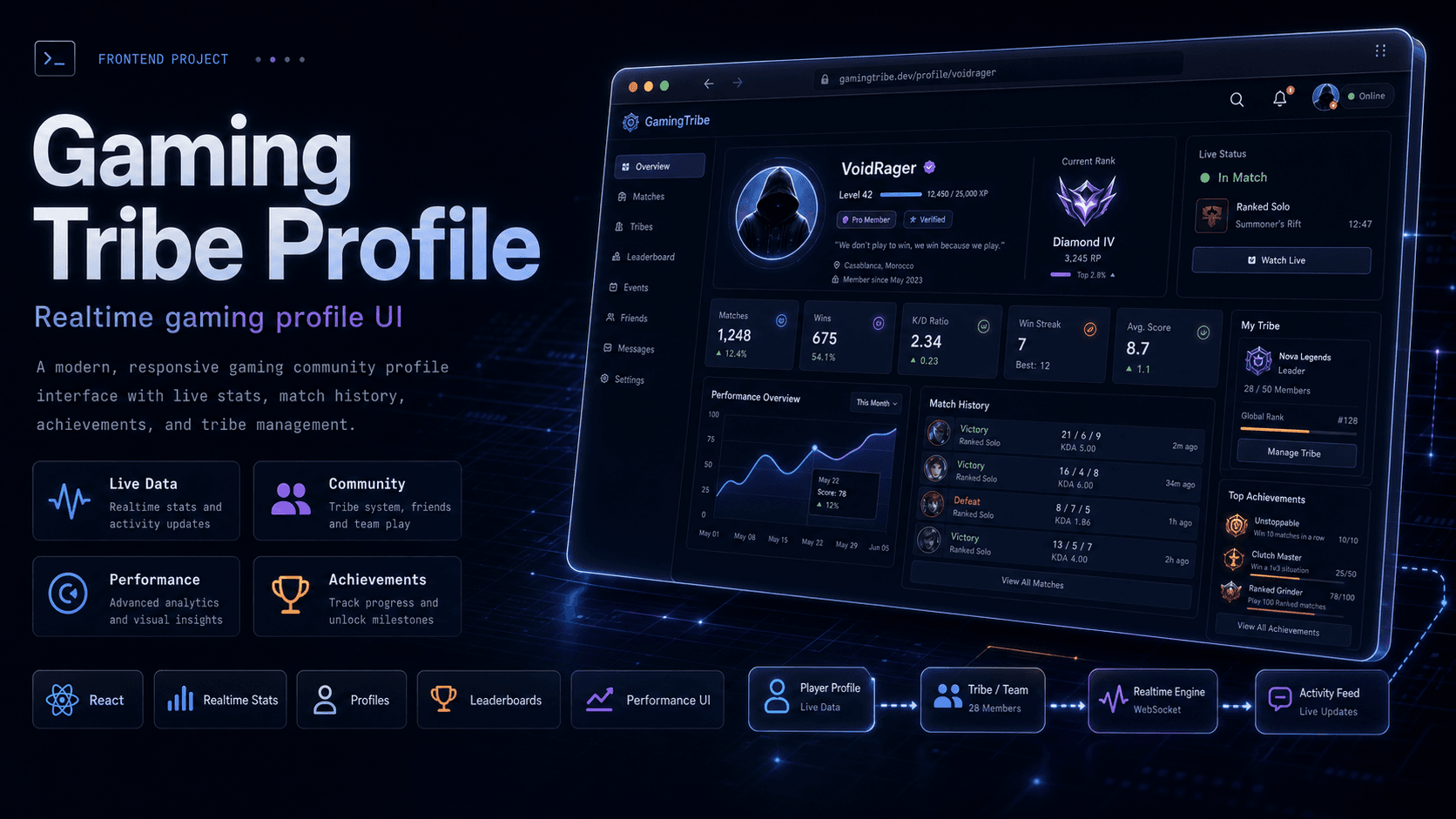 Gaming Tribe Profile