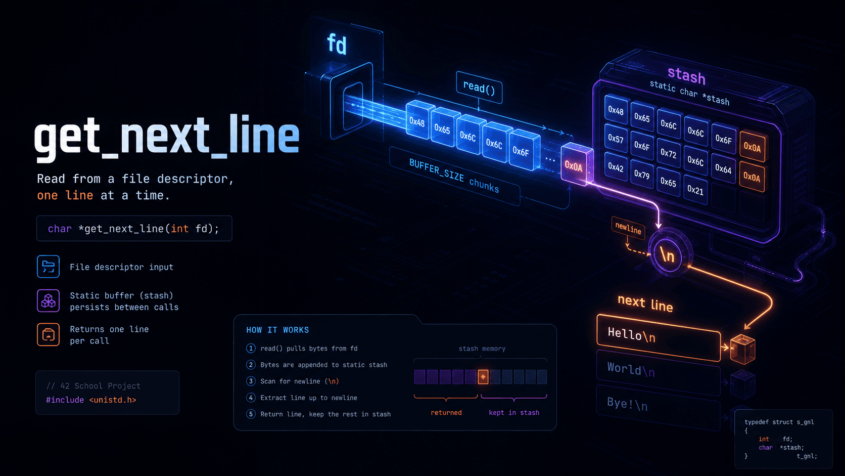 get_next_line