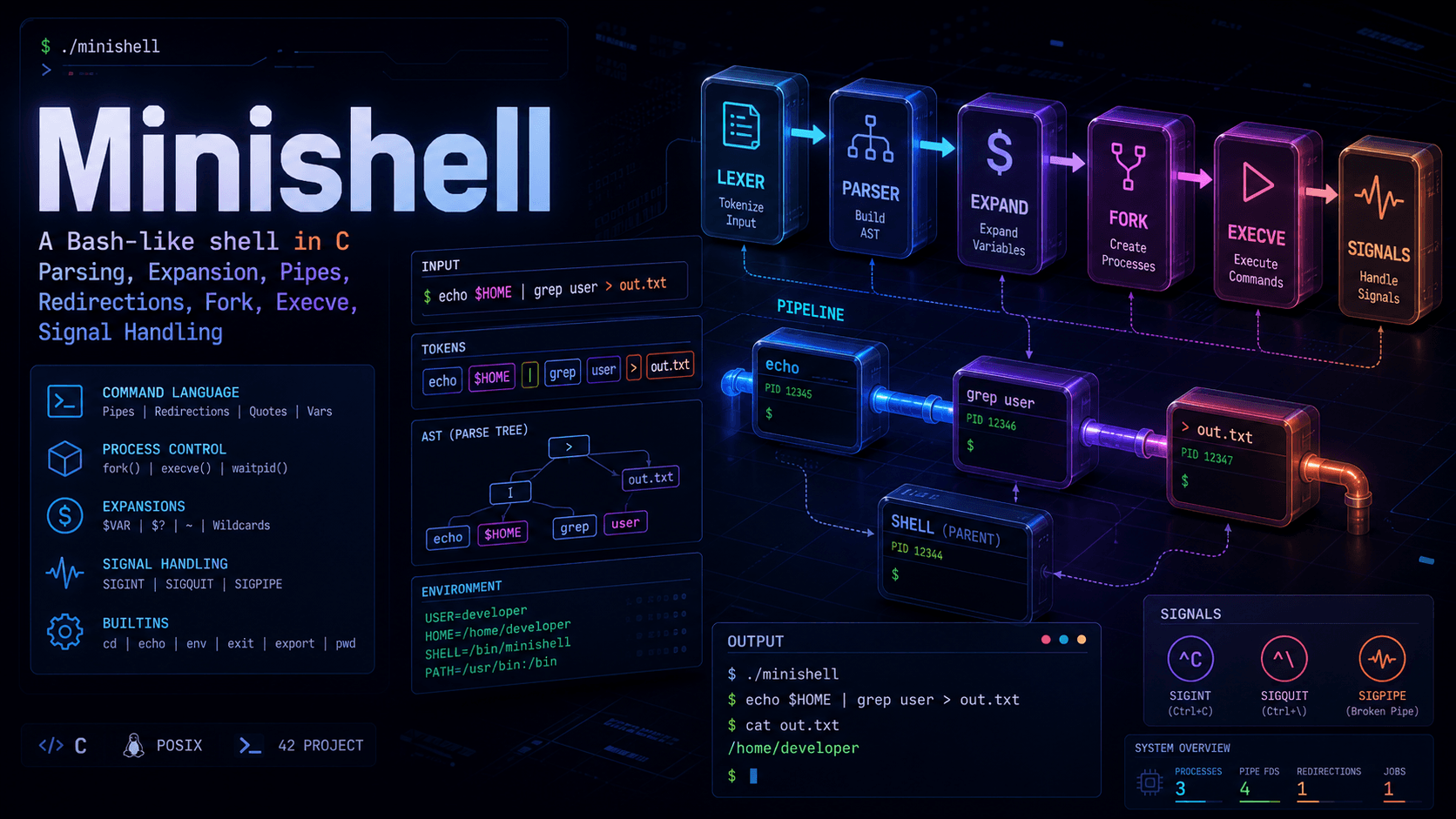 Minishell