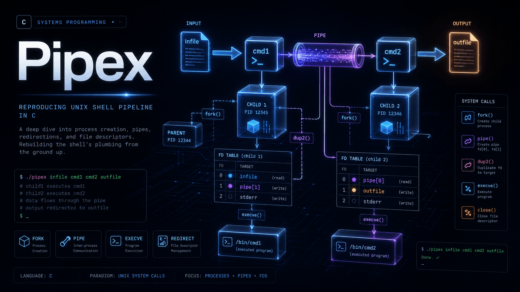 Pipex